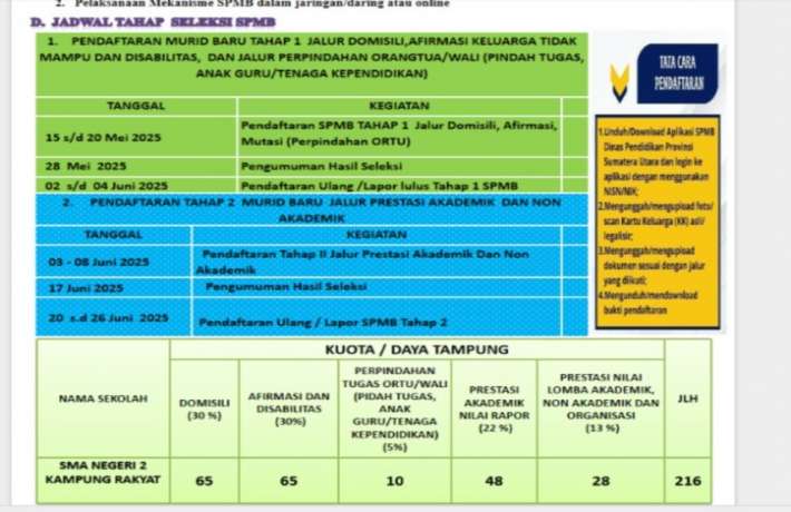 JALUR DOMISILI  SMA PADA PENDAFTARAN  SPMB 2025